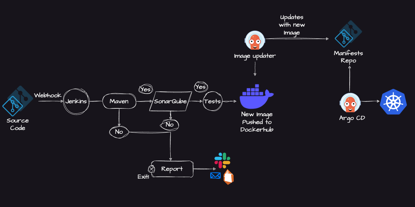 project 1 image